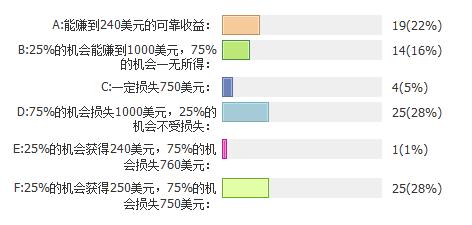 经济学 理性人假设 疑问 