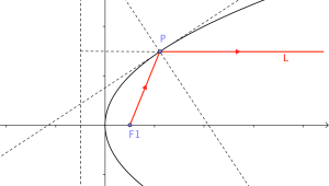 parabola_mirror